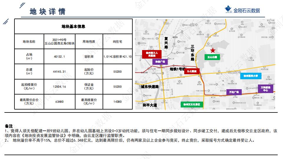 土地|2022年9月徐州挂牌地块解析(图17)