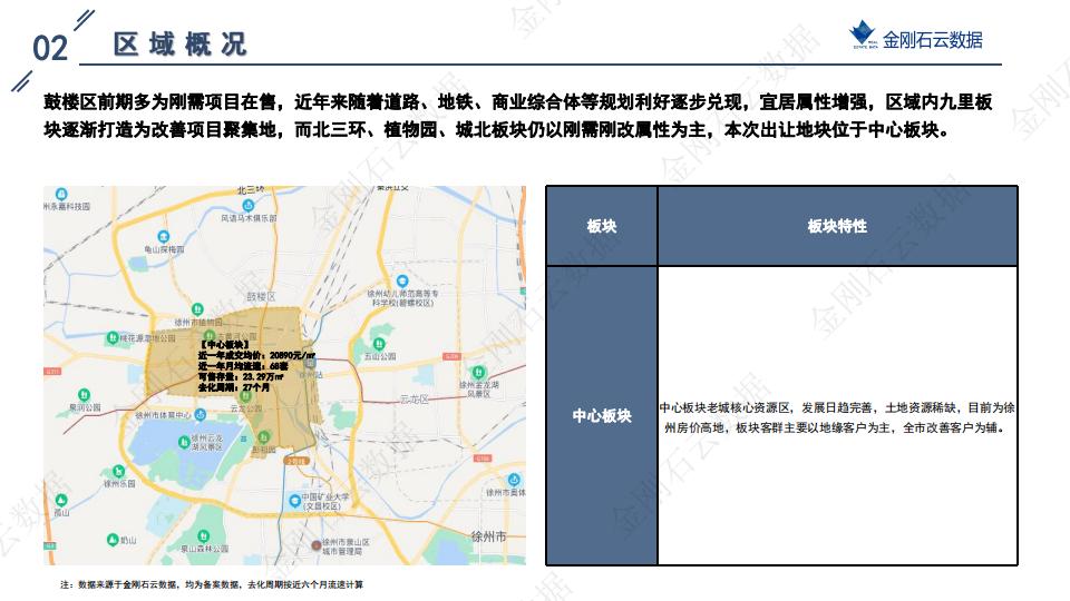 土地|2022年9月徐州挂牌地块解析(图20)
