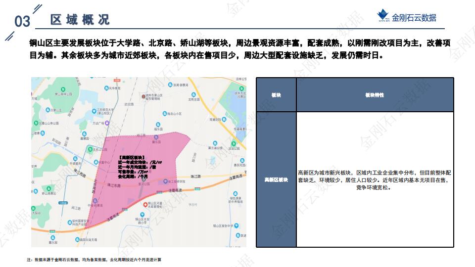 土地|2022年9月徐州挂牌地块解析(图30)