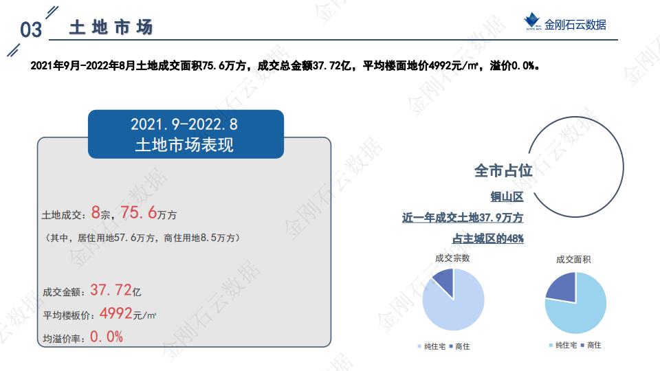土地|2022年9月徐州挂牌地块解析(图31)