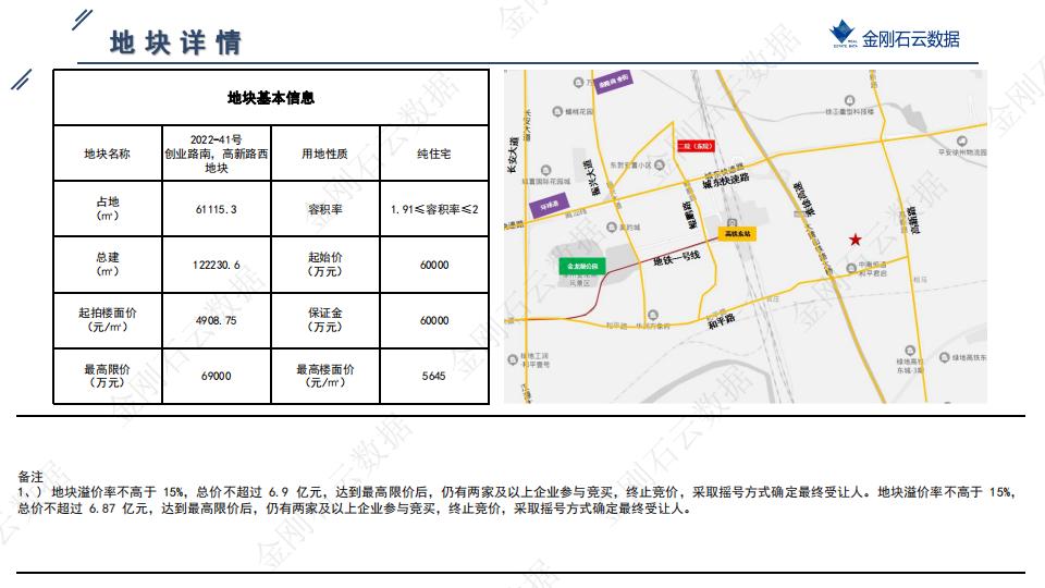 土地|2022年9月徐州挂牌地块解析(图28)