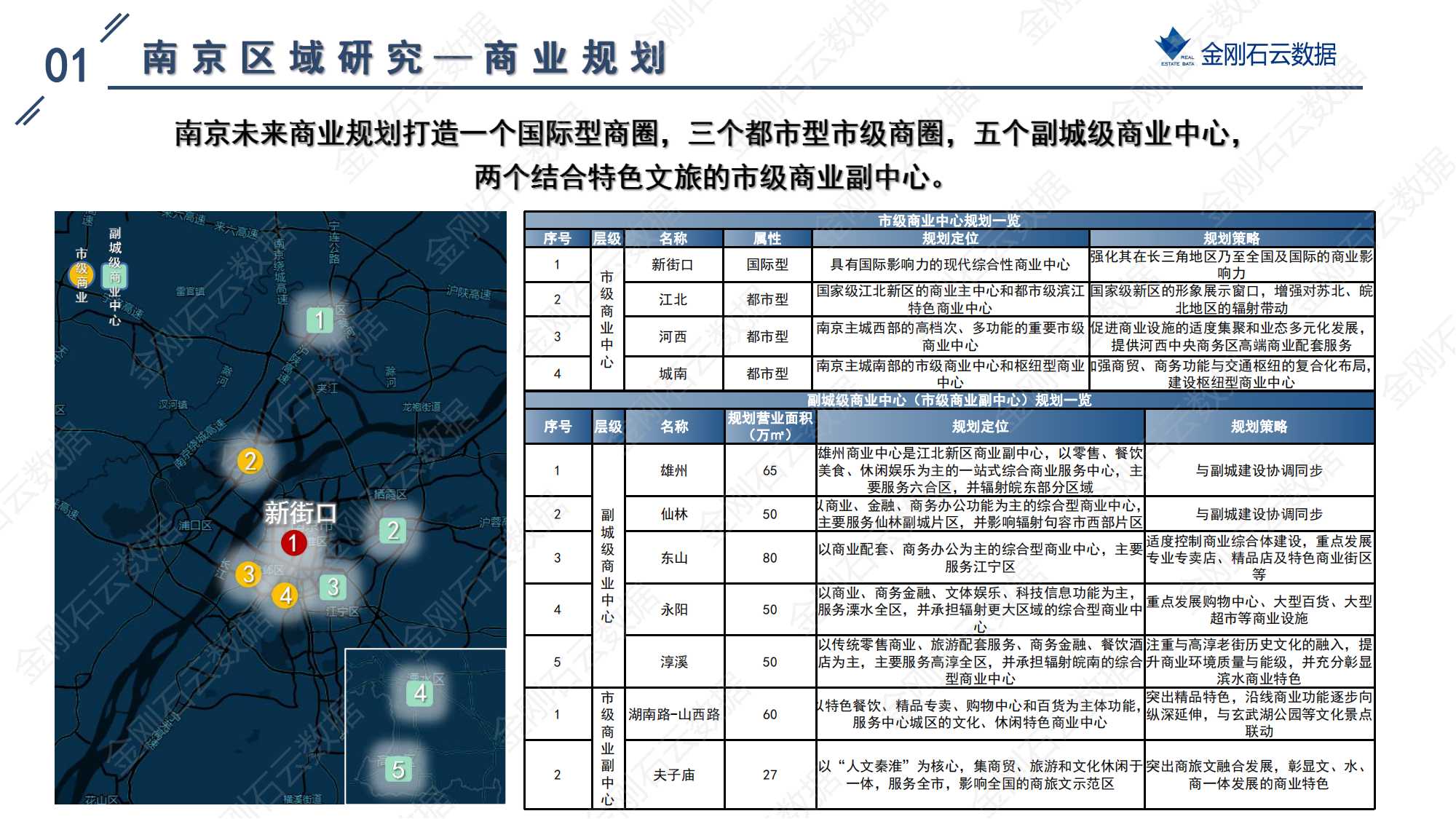 【南京】新兴商圈的形成与建立(图2)