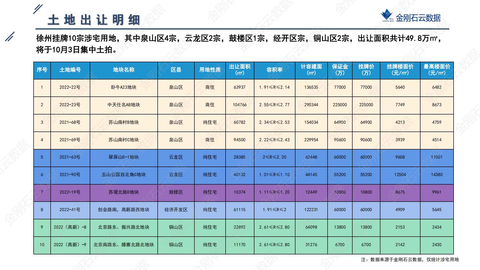 徐州2022年第三批地块挂牌简报(图4)
