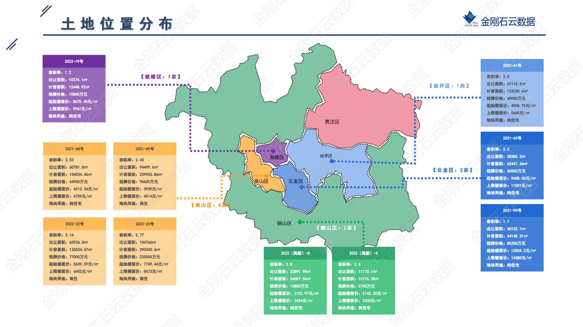 徐州2022年第三批地块挂牌简报(图3)