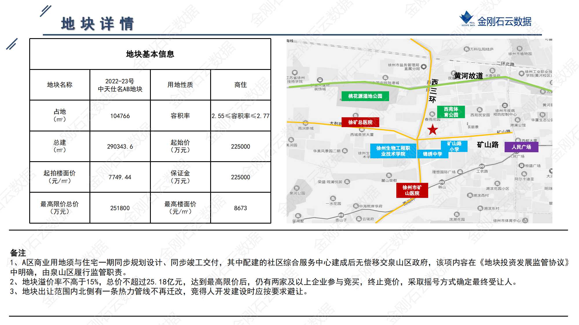 徐州2022年第三批地块挂牌简报(图10)