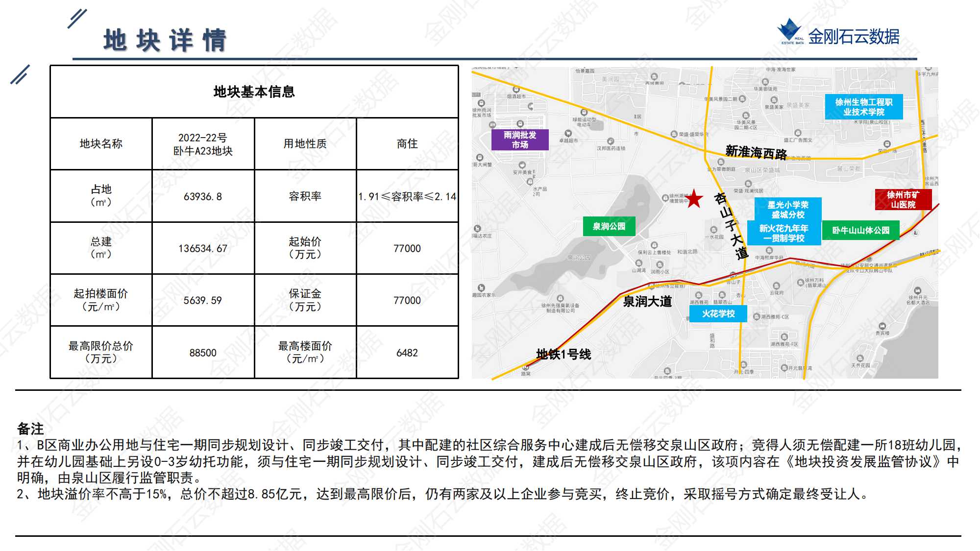 徐州2022年第三批地块挂牌简报(图9)