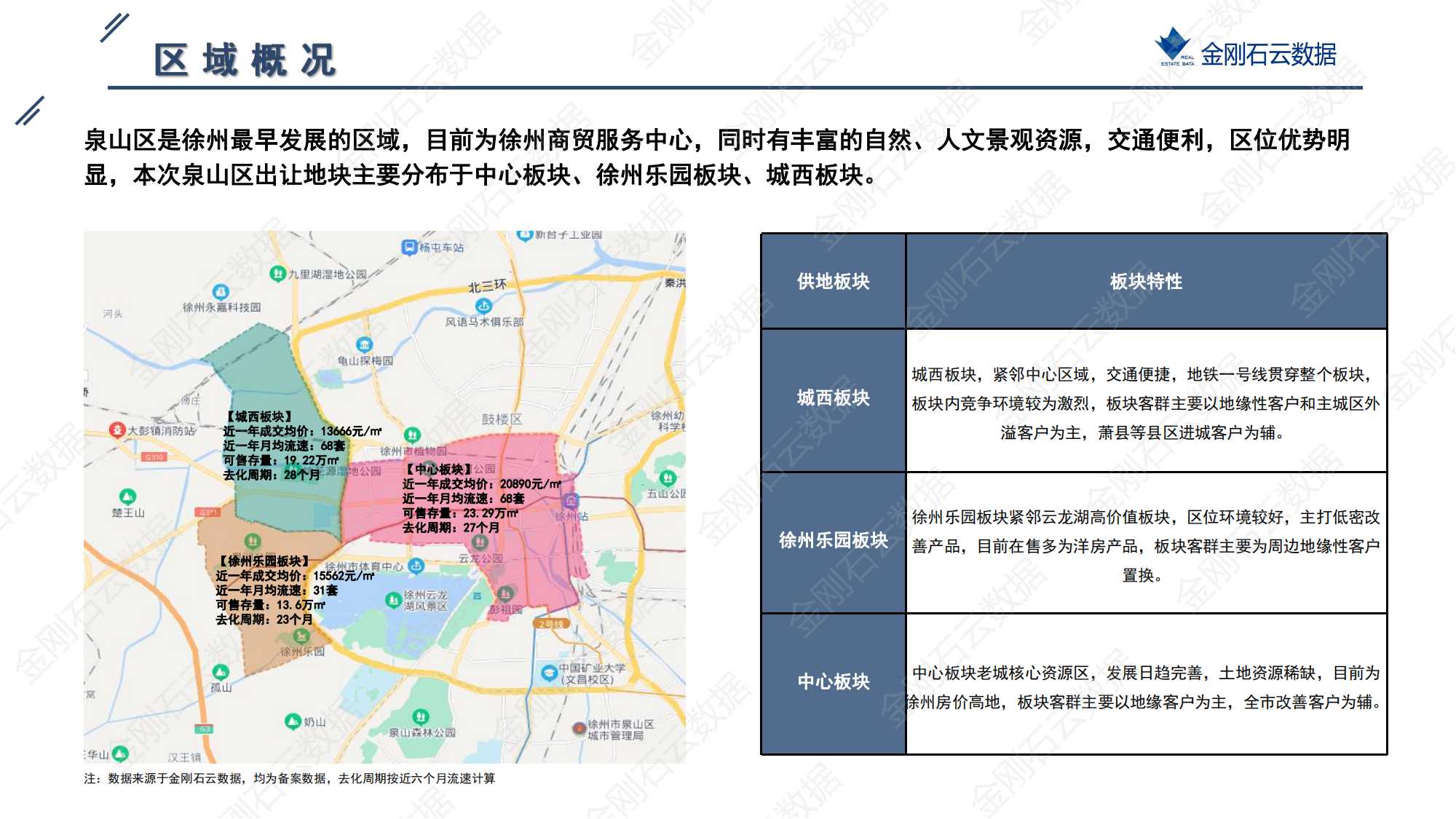 徐州2022年第三批地块挂牌简报(图6)