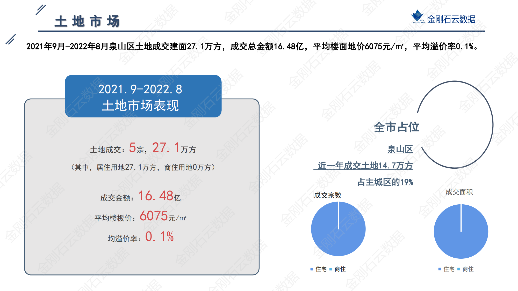 徐州2022年第三批地块挂牌简报(图7)
