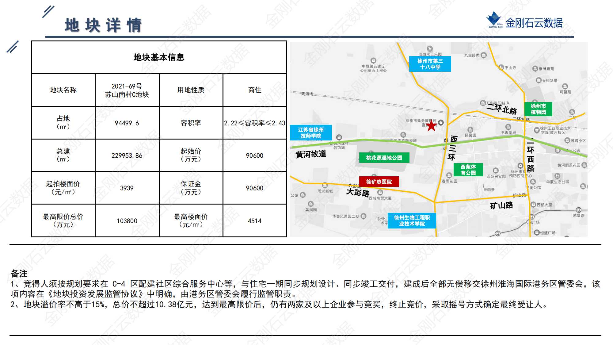 徐州2022年第三批地块挂牌简报(图12)
