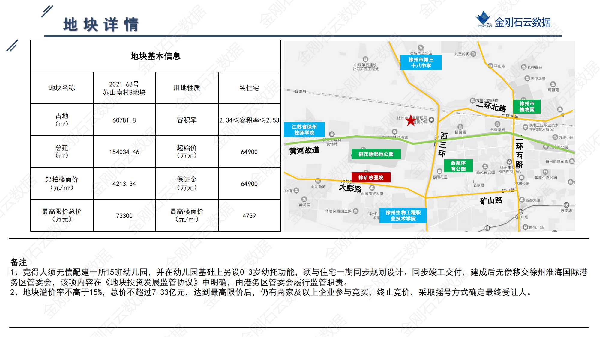 徐州2022年第三批地块挂牌简报(图11)