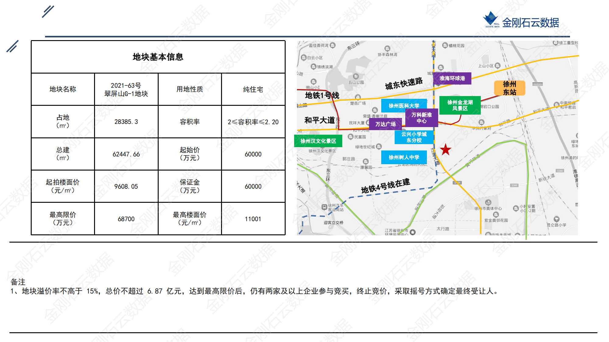 徐州2022年第三批地块挂牌简报(图18)