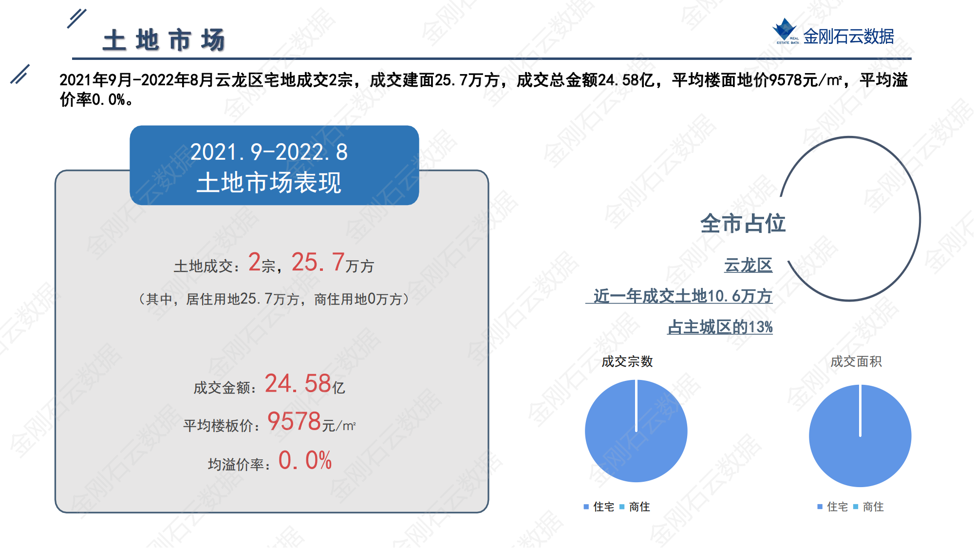 徐州2022年第三批地块挂牌简报(图15)