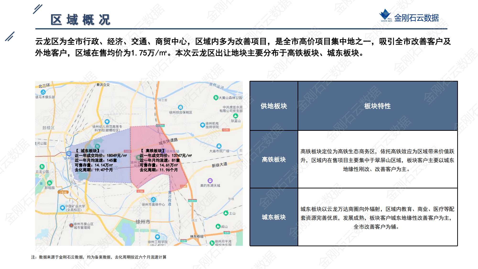 徐州2022年第三批地块挂牌简报(图14)
