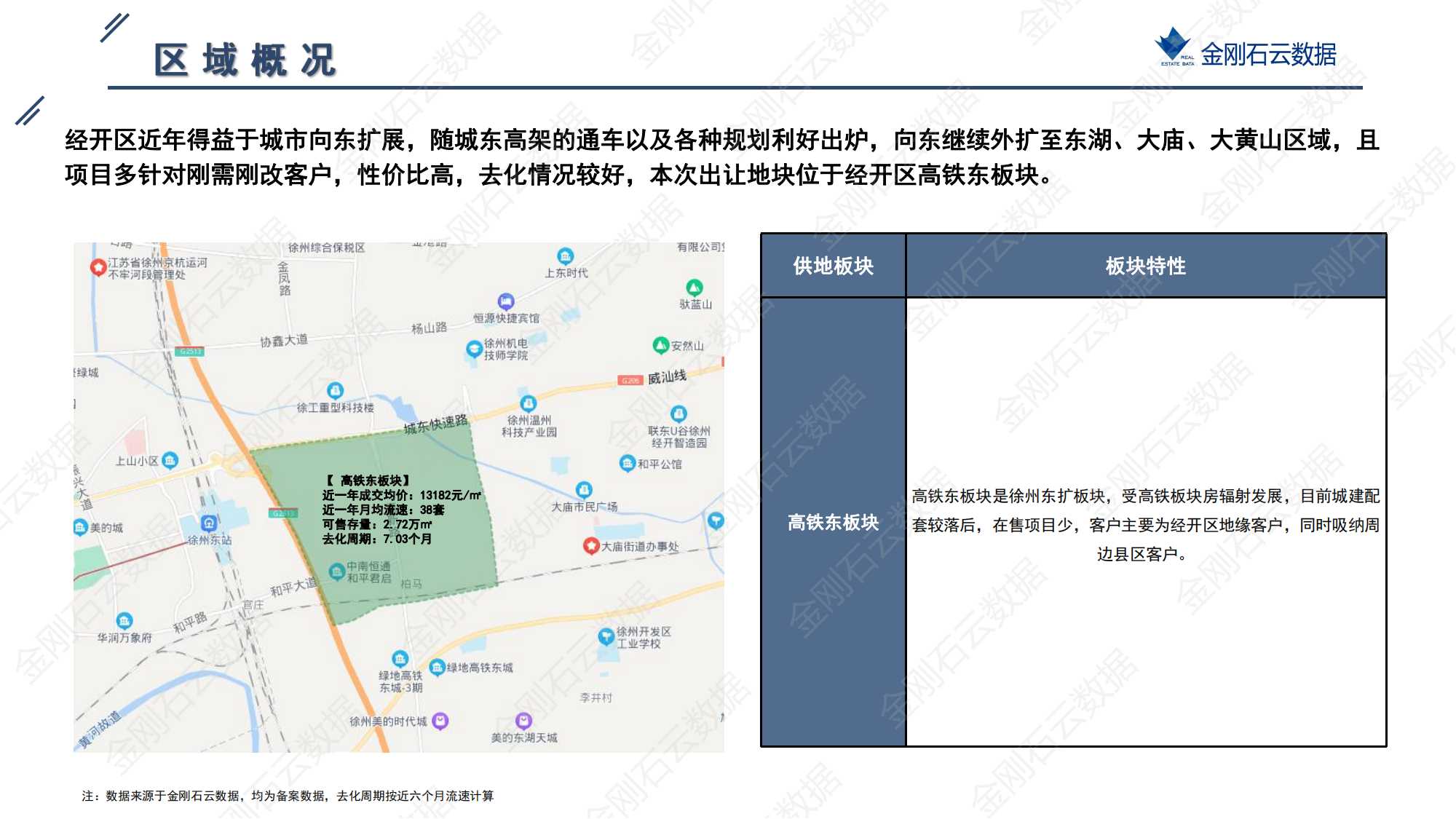 徐州2022年第三批地块挂牌简报(图25)