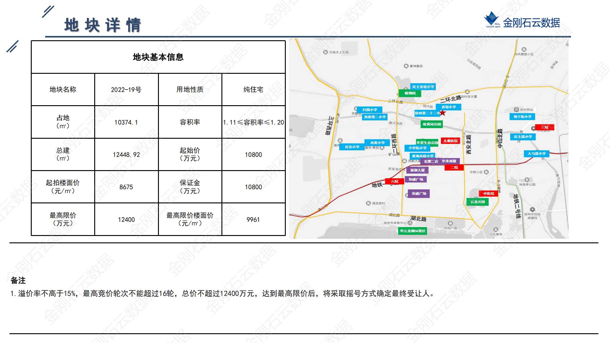 徐州2022年第三批地块挂牌简报(图23)