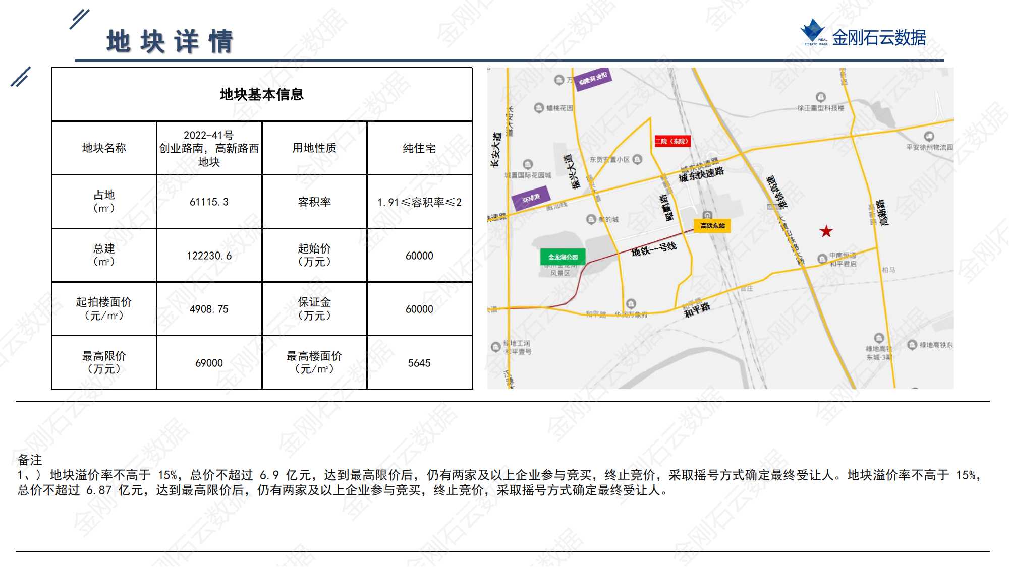 徐州2022年第三批地块挂牌简报(图28)