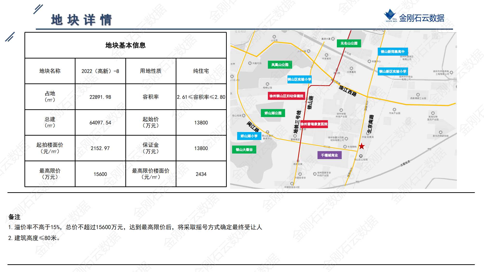 徐州2022年第三批地块挂牌简报(图33)