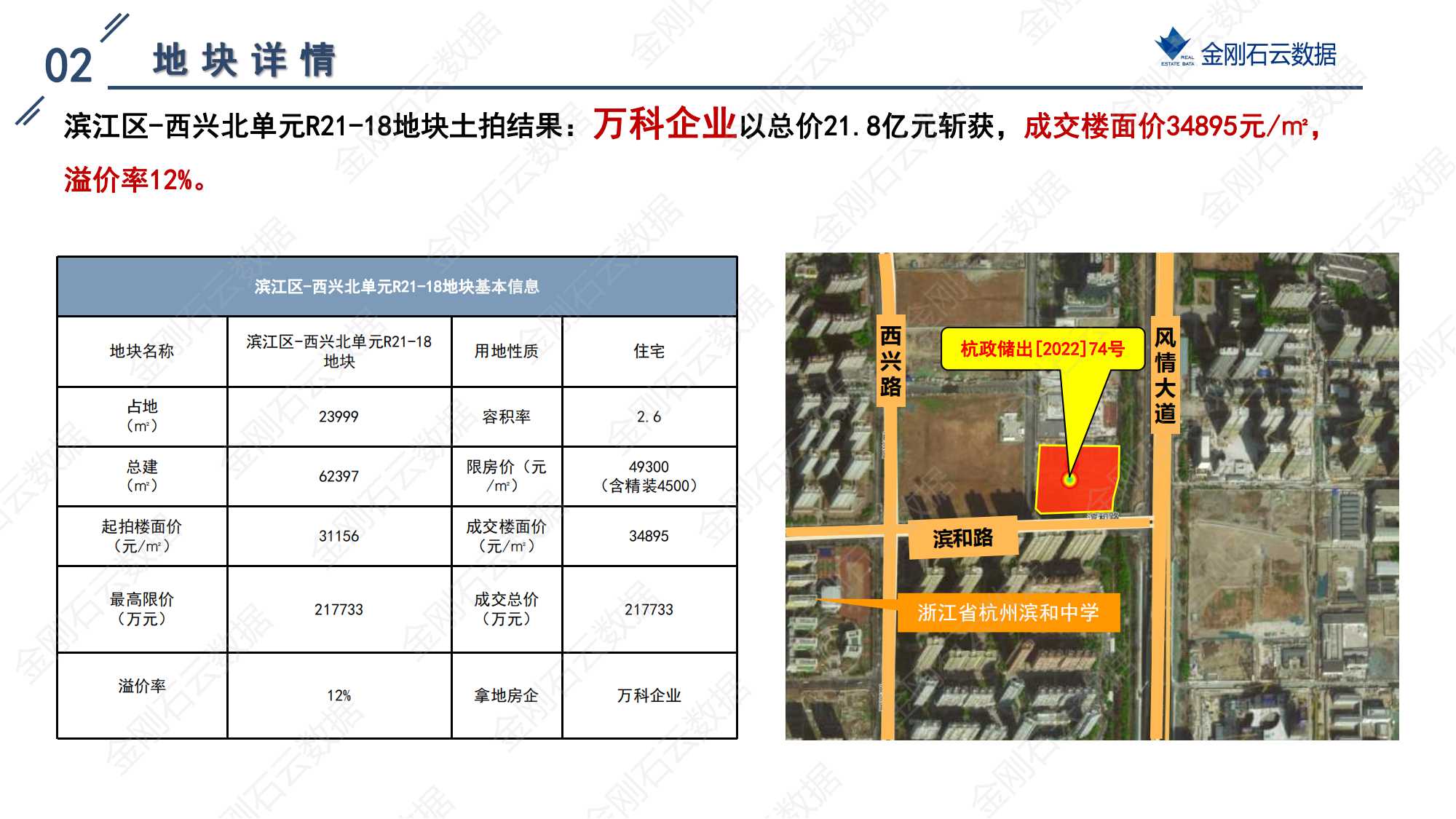 杭州2022年第三批“双集中”地块解析报告(图7)