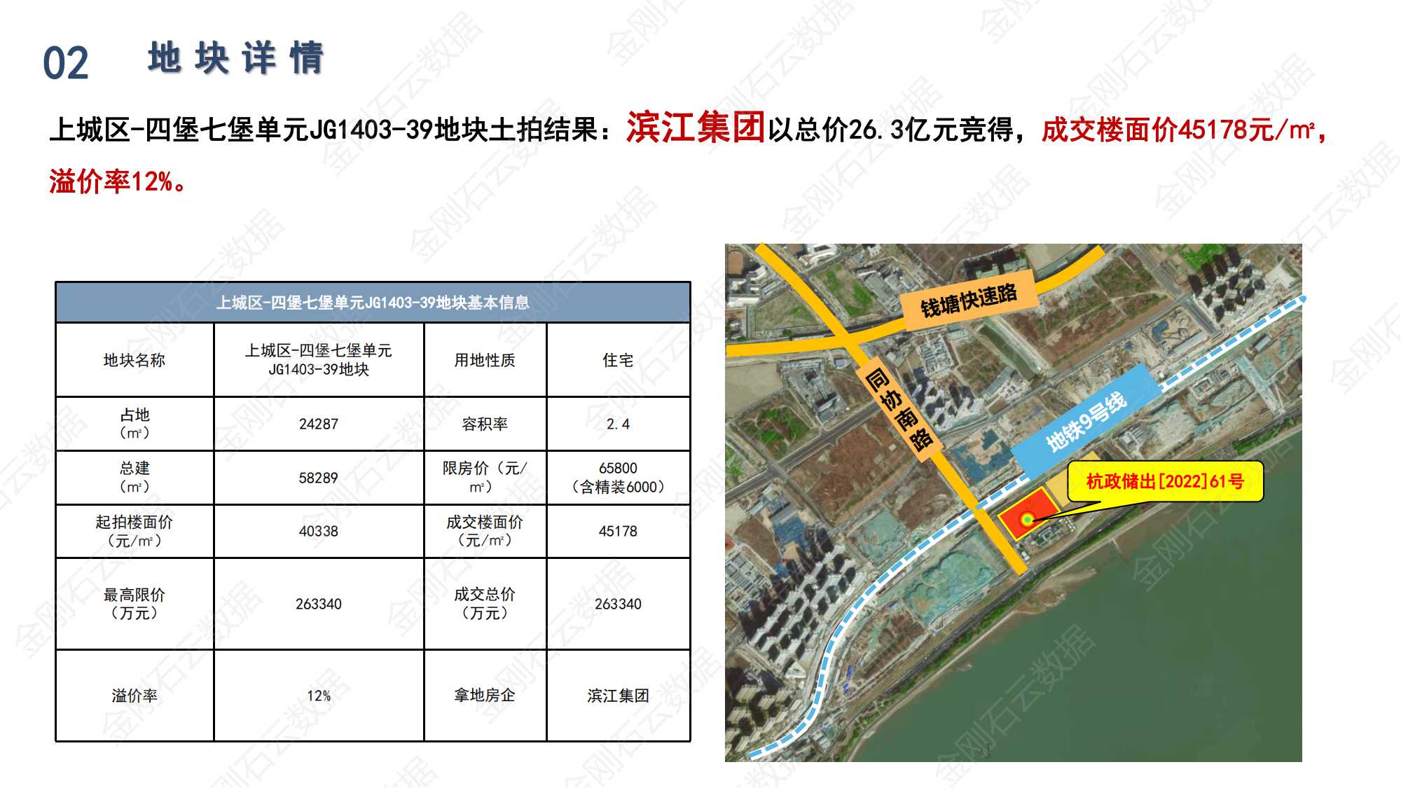 杭州2022年第三批“双集中”地块解析报告(图15)