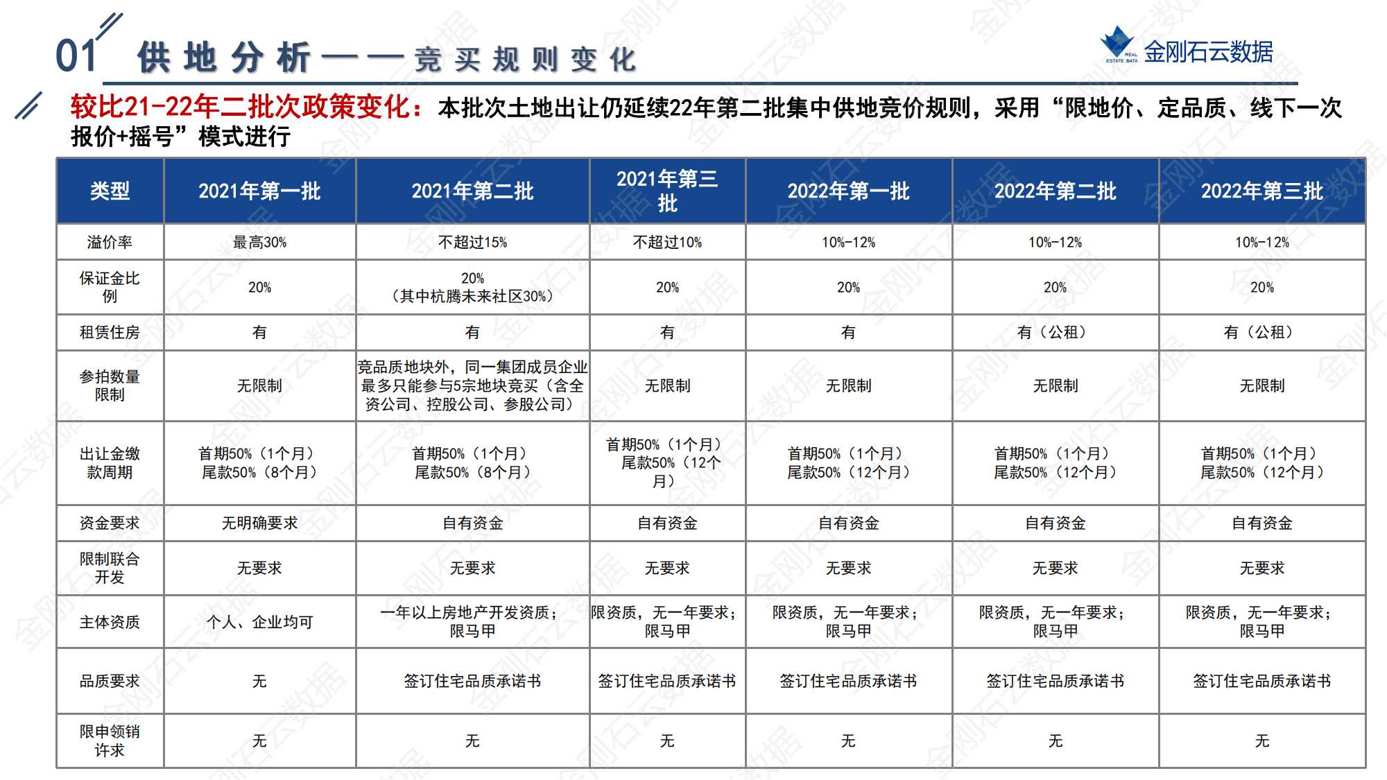 杭州2022年第三批“双集中”地块解析报告(图5)