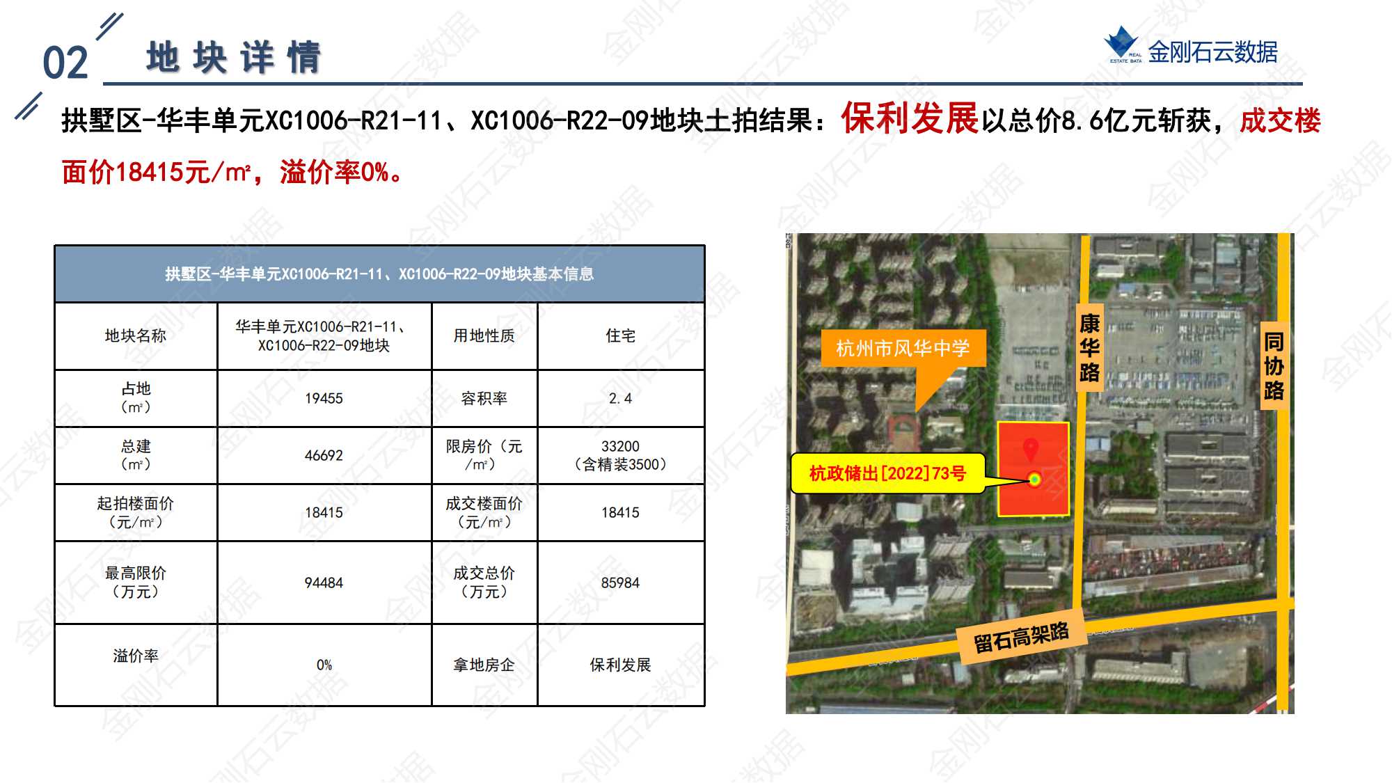 杭州2022年第三批“双集中”地块解析报告(图11)