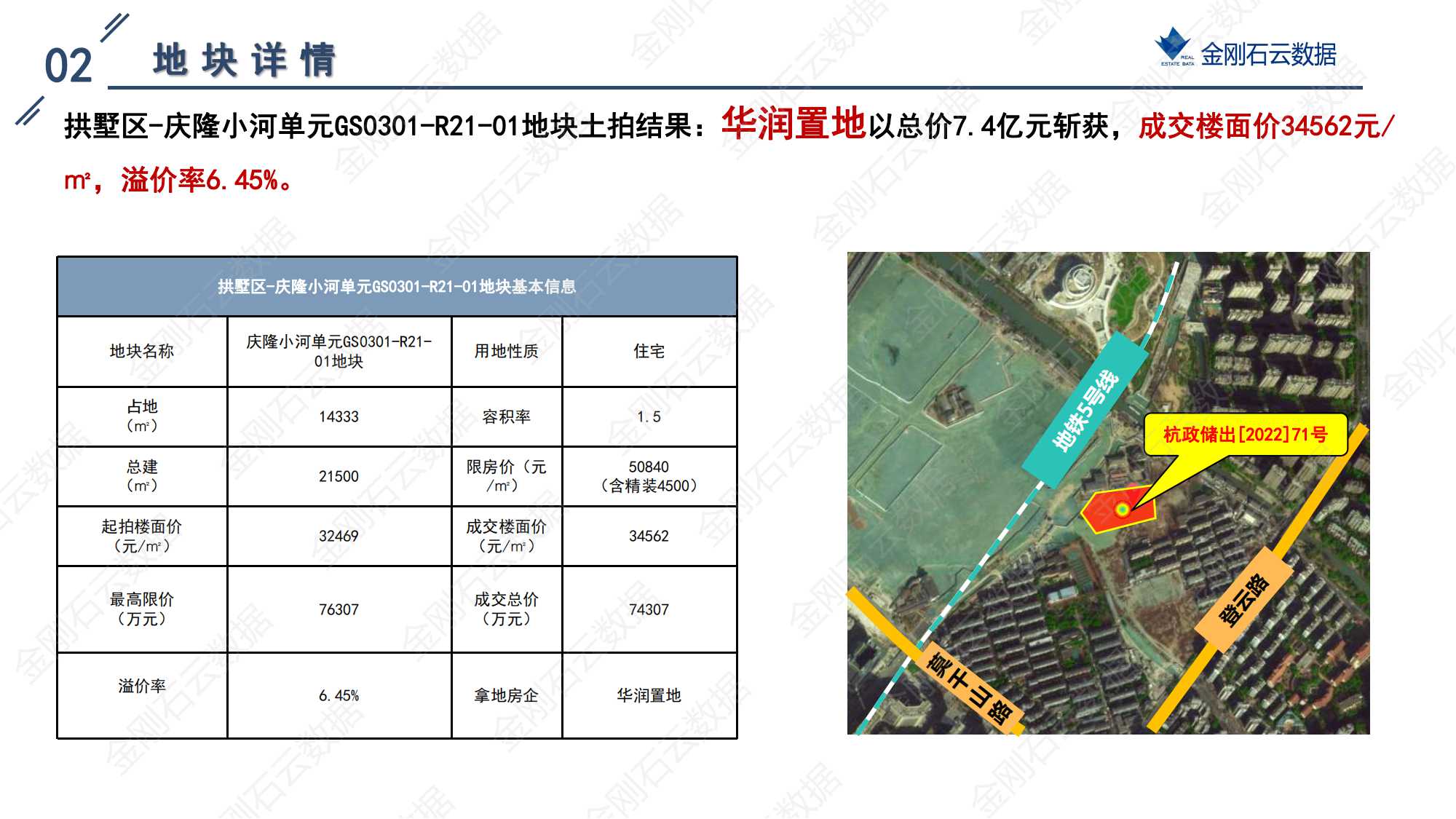 杭州2022年第三批“双集中”地块解析报告(图10)