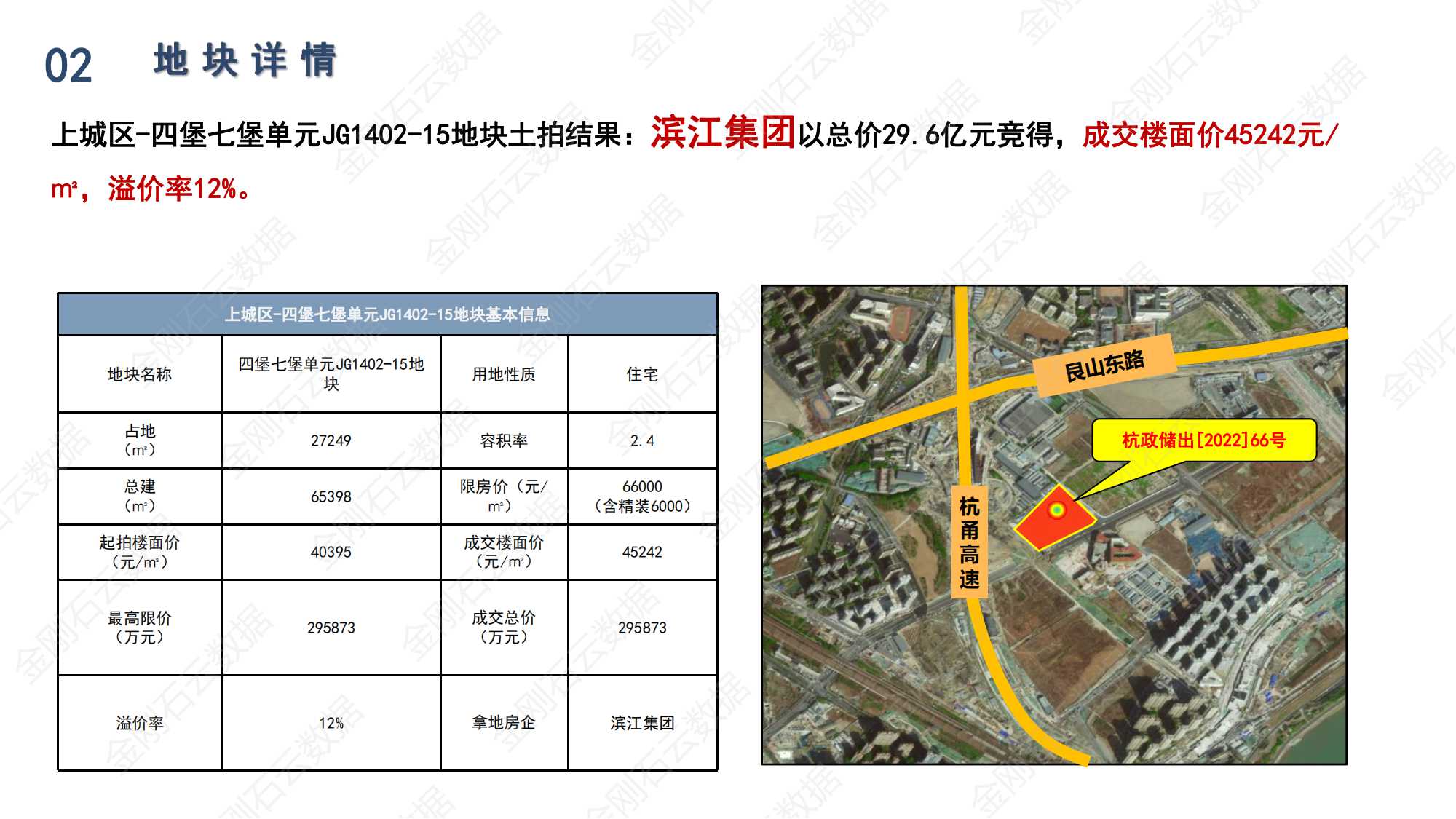 杭州2022年第三批“双集中”地块解析报告(图14)