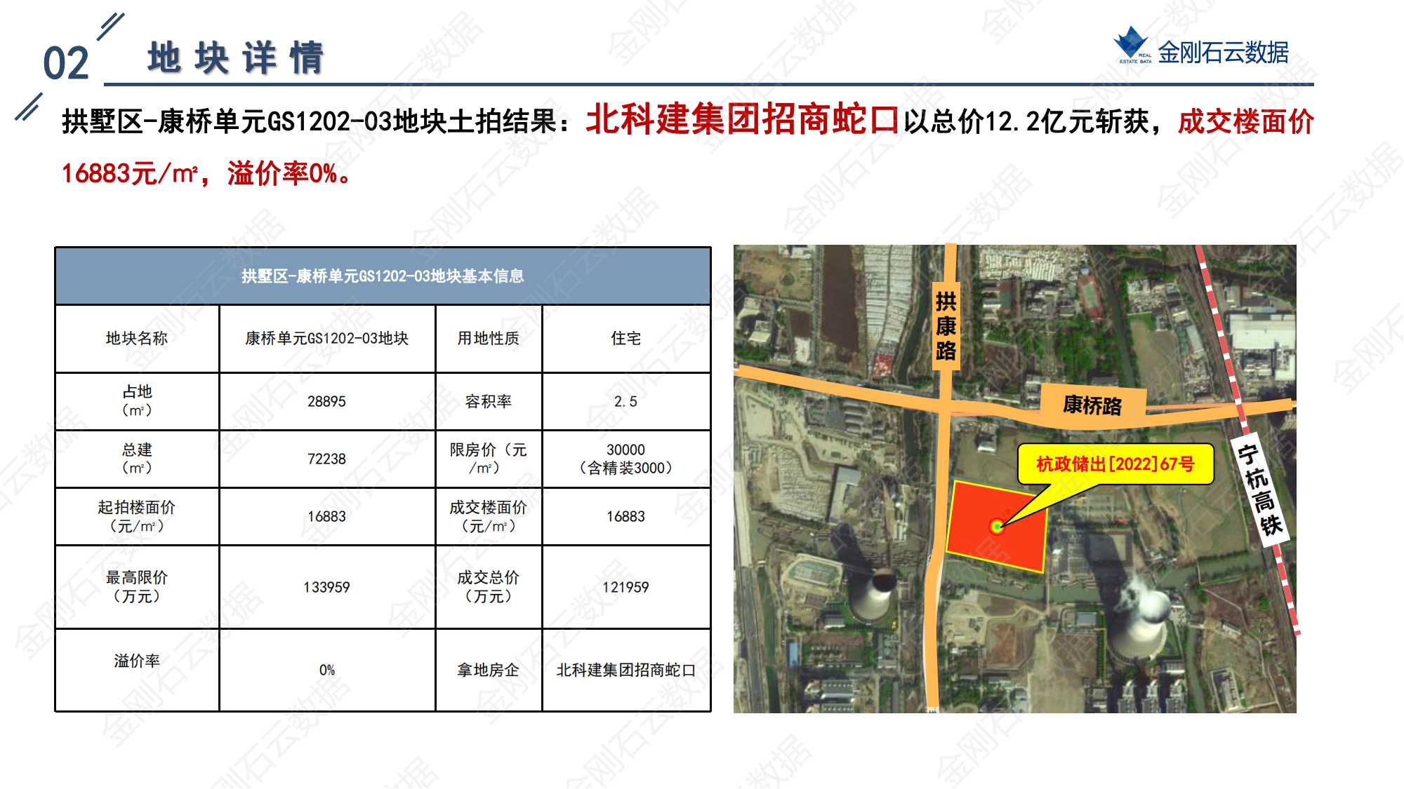 杭州2022年第三批“双集中”地块解析报告(图12)