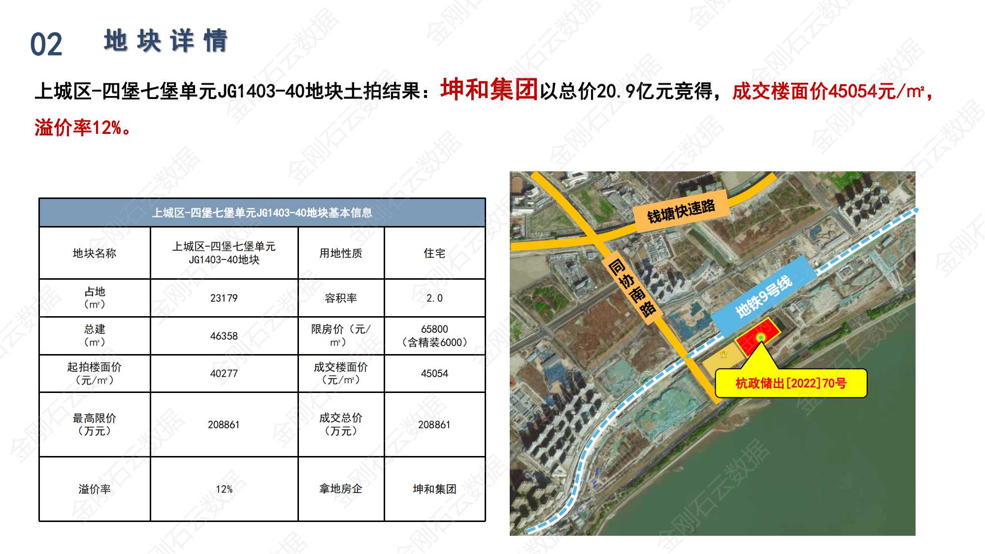 杭州2022年第三批“双集中”地块解析报告(图16)