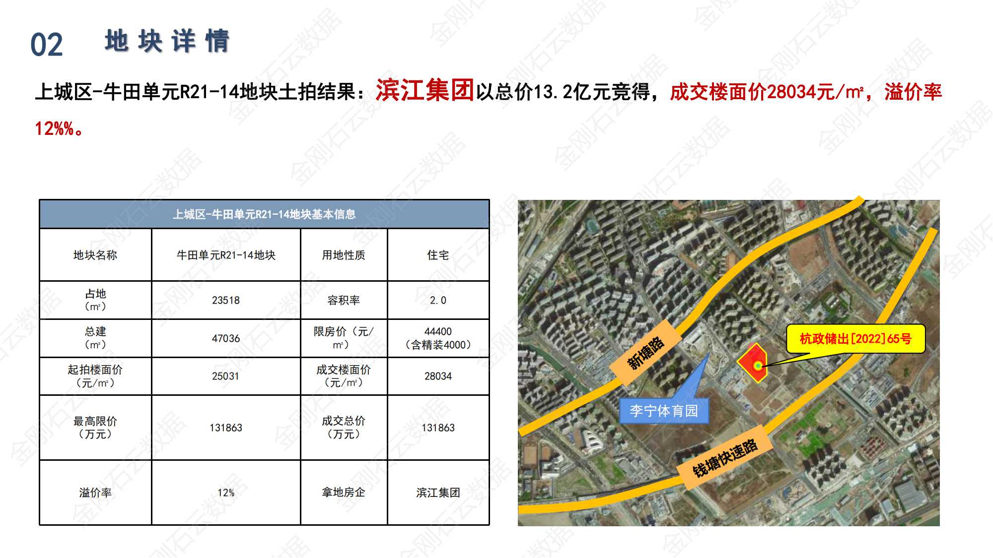 杭州2022年第三批“双集中”地块解析报告(图18)