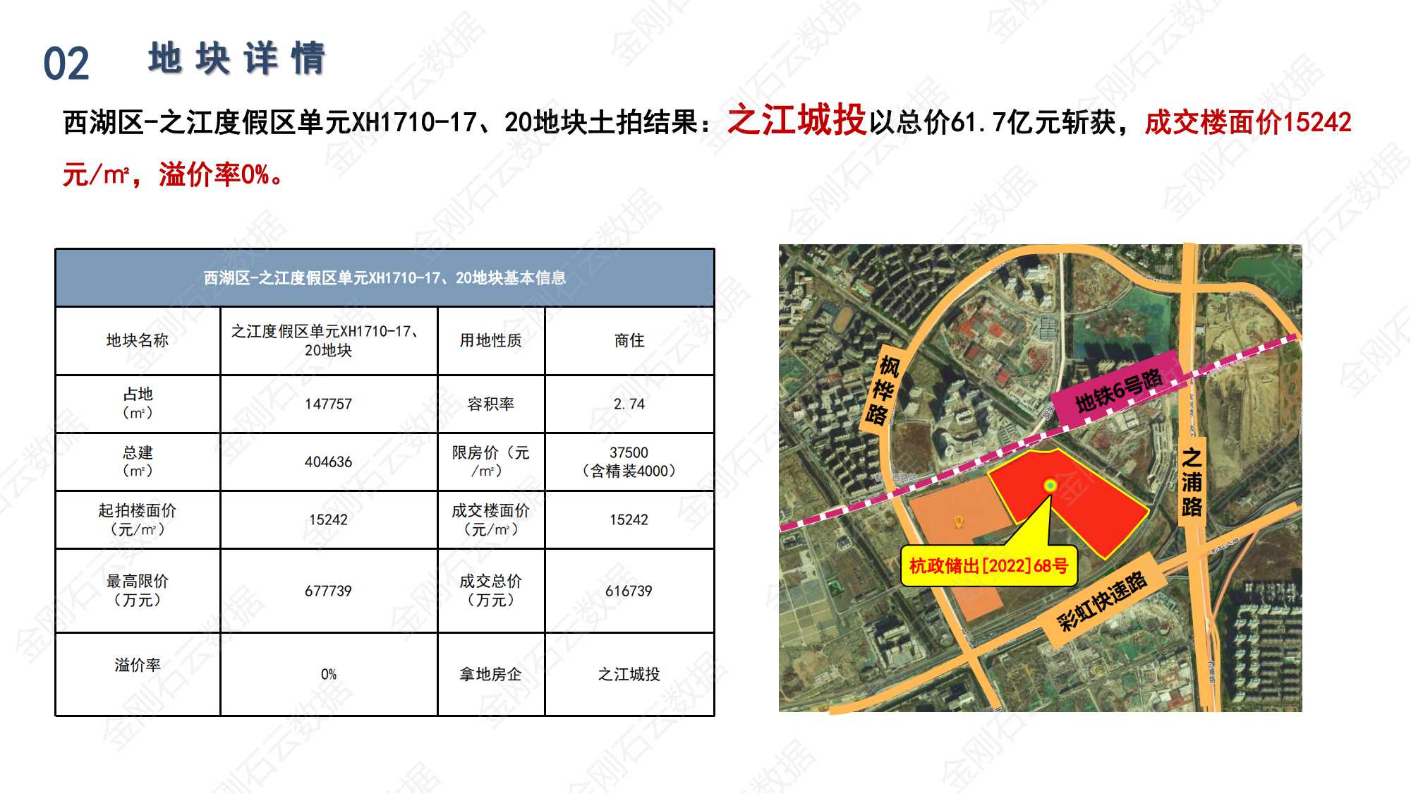 杭州2022年第三批“双集中”地块解析报告(图21)