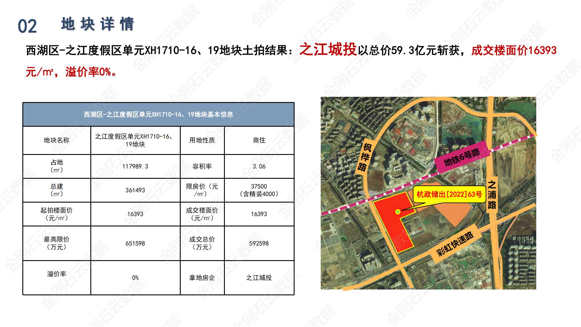杭州2022年第三批“双集中”地块解析报告(图20)
