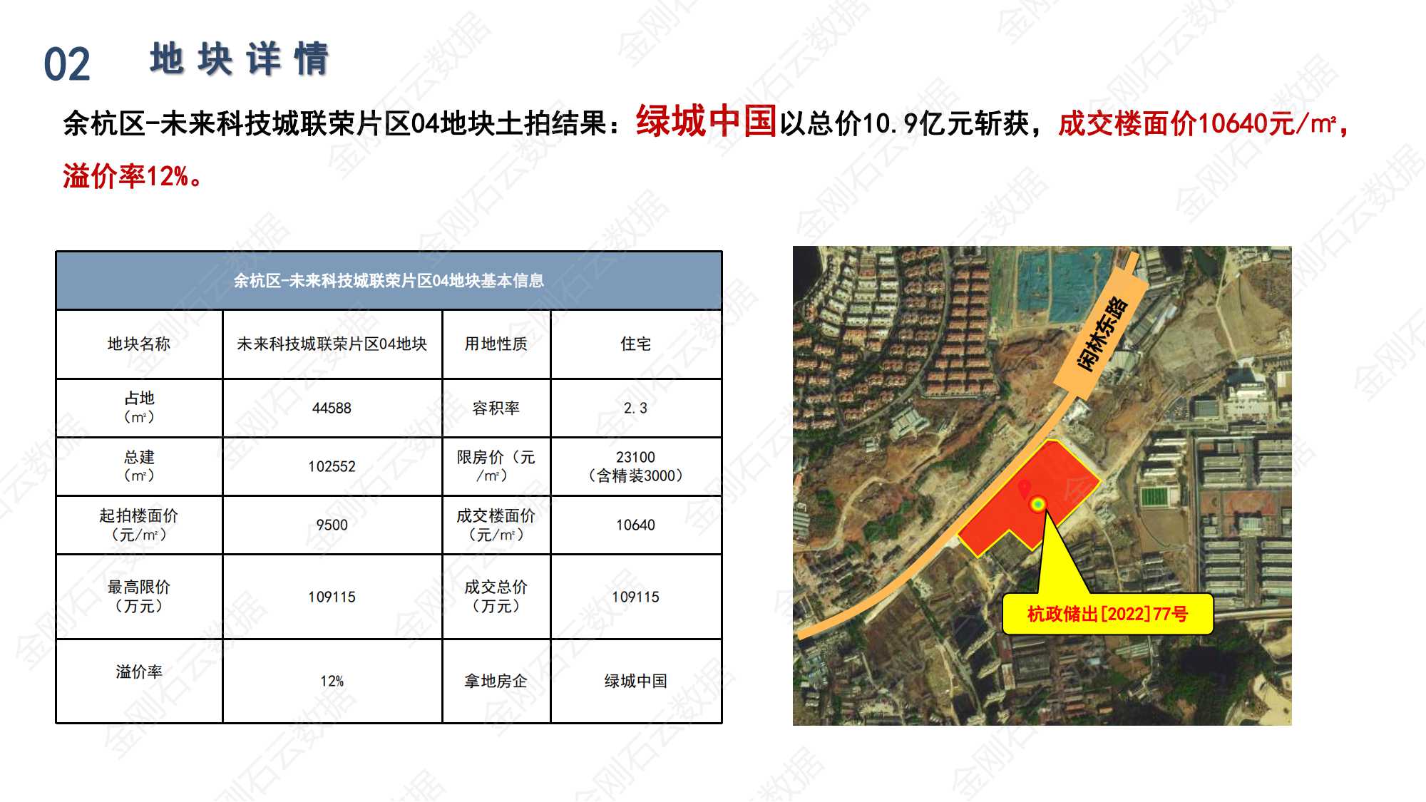杭州2022年第三批“双集中”地块解析报告(图24)