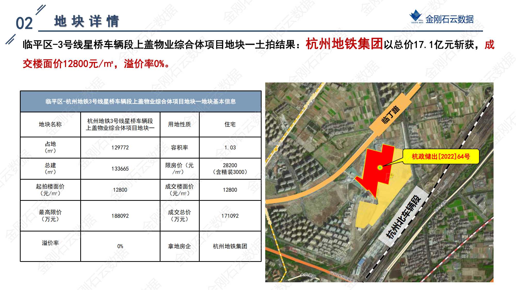 杭州2022年第三批“双集中”地块解析报告(图26)