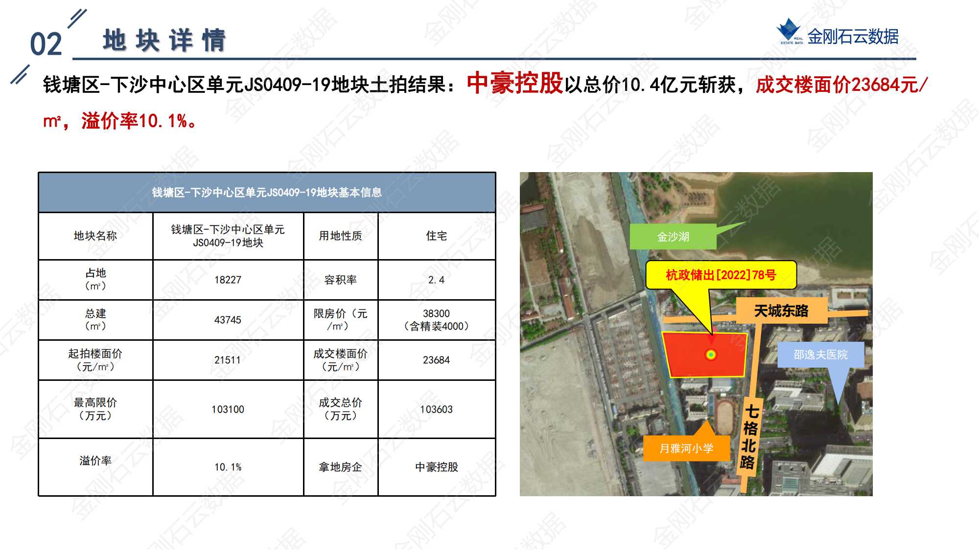杭州2022年第三批“双集中”地块解析报告(图30)