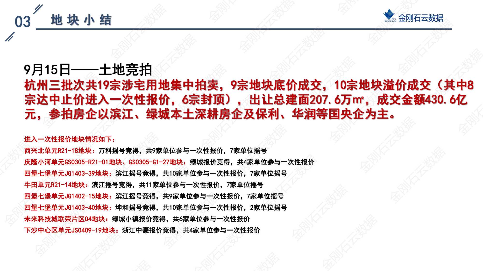 杭州2022年第三批“双集中”地块解析报告(图32)