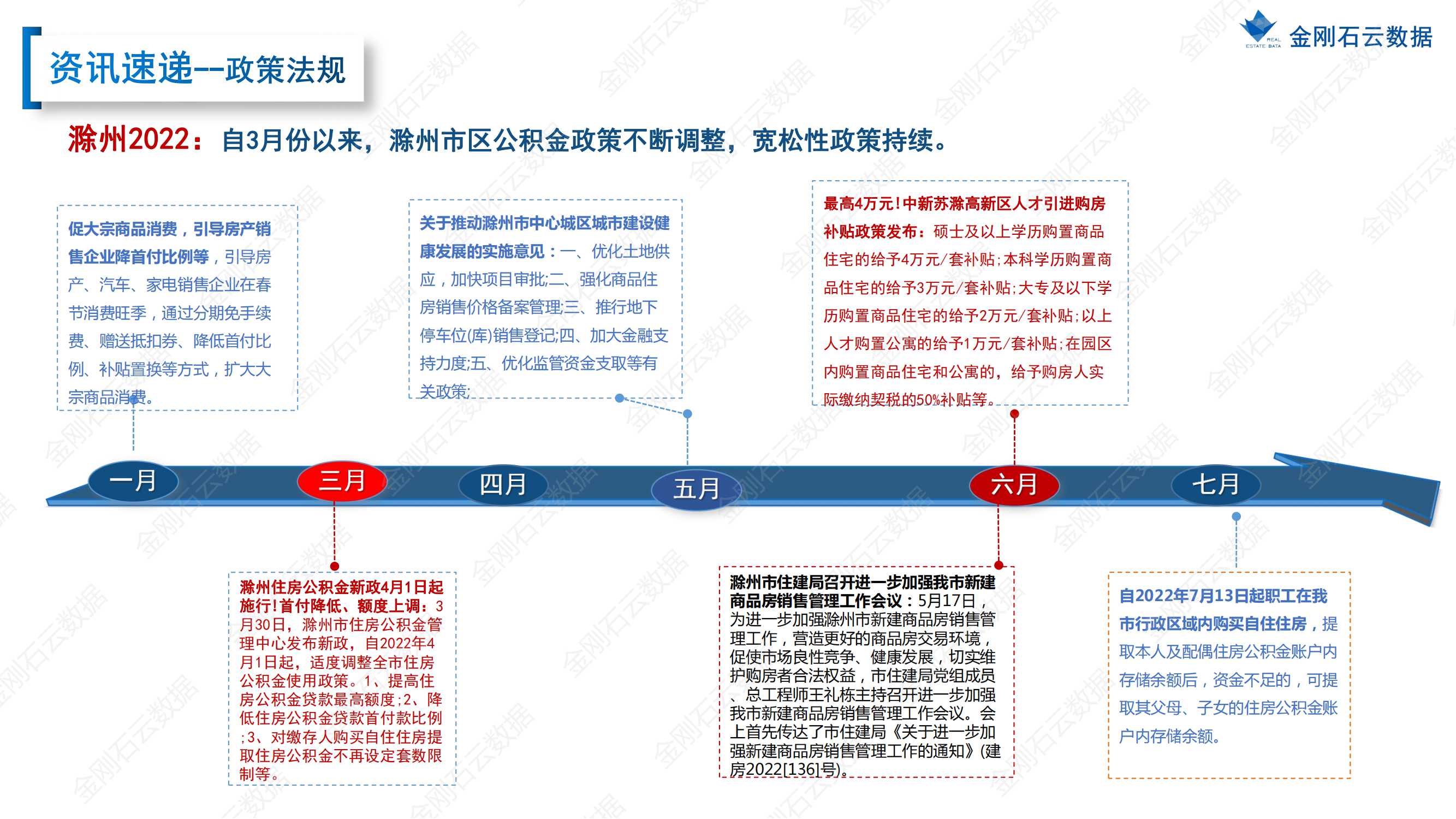 【滁州】2022年8月市场总结(图5)