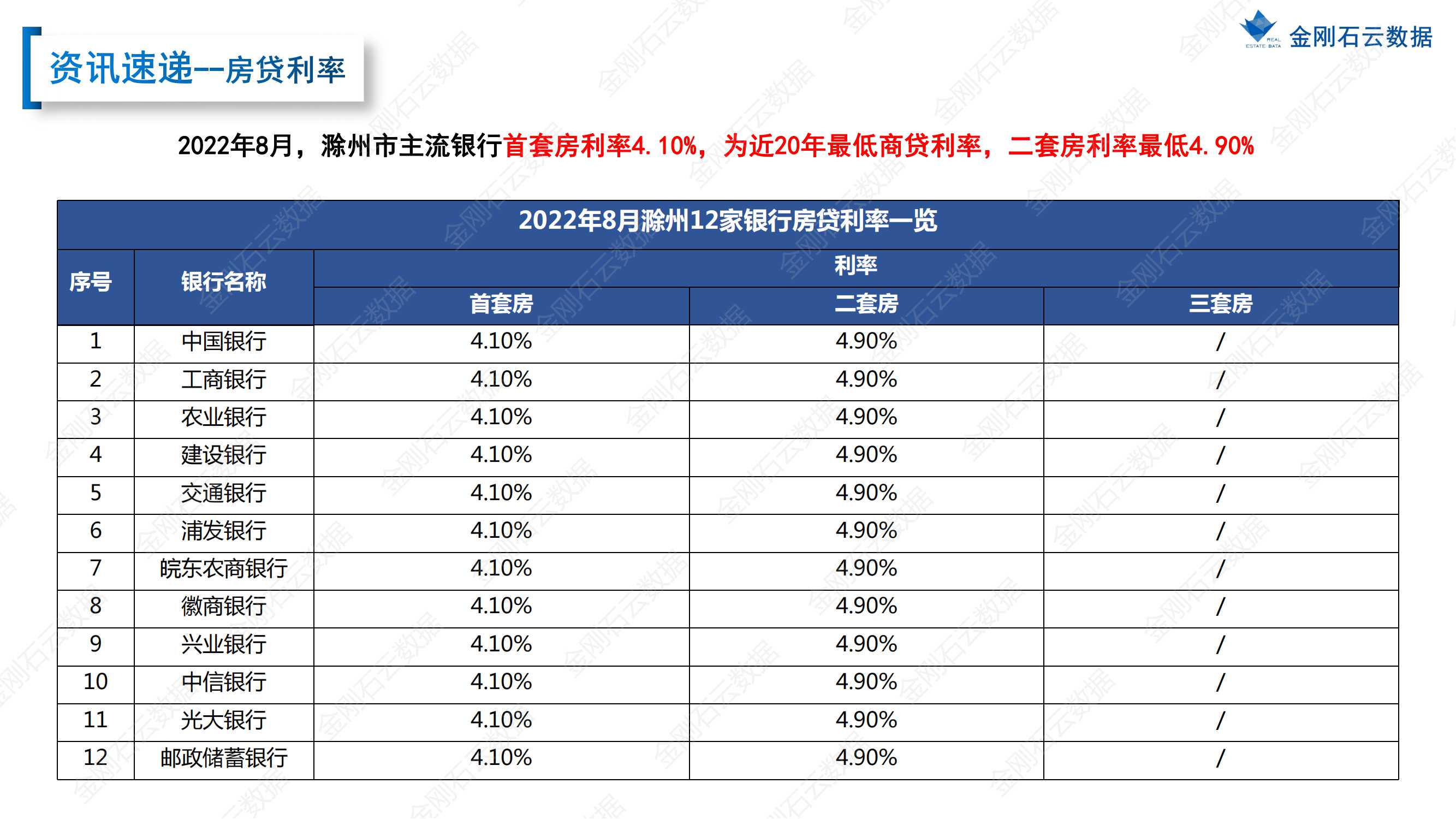 【滁州】2022年8月市场总结(图6)
