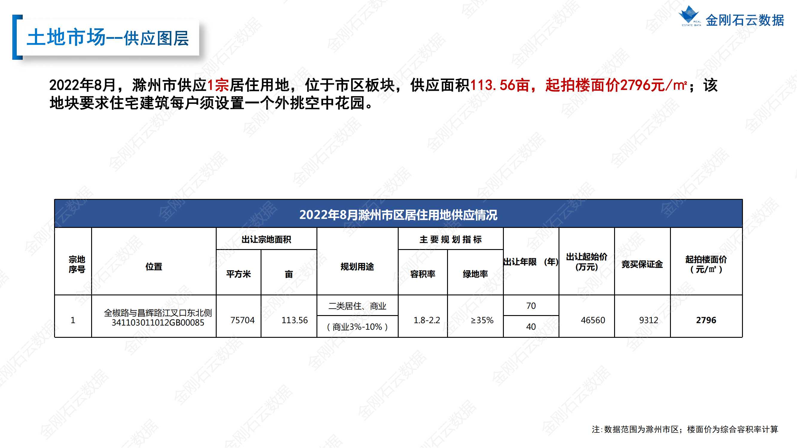 【滁州】2022年8月市场总结(图9)