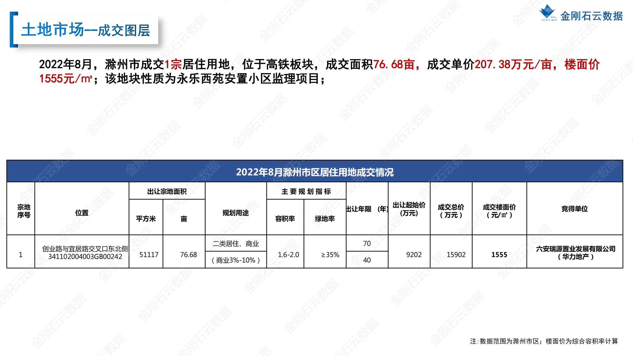 【滁州】2022年8月市场总结(图10)