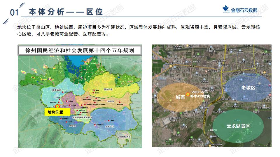 地块可研|徐州市泉山区卧牛A23地块可研报告(图4)