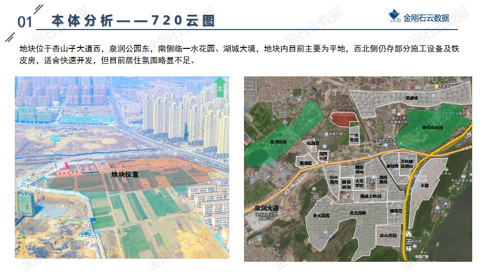 地块可研|徐州市泉山区卧牛A23地块可研报告(图7)