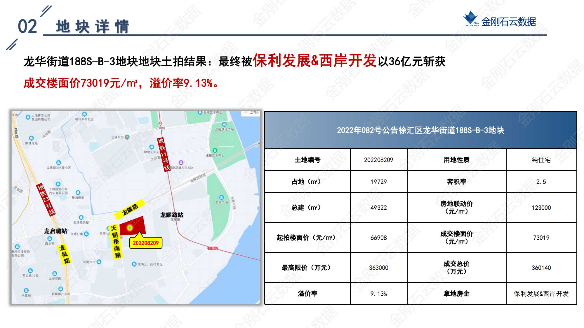 上海2022年第三批“双集中”地块成交解析报告(图7)