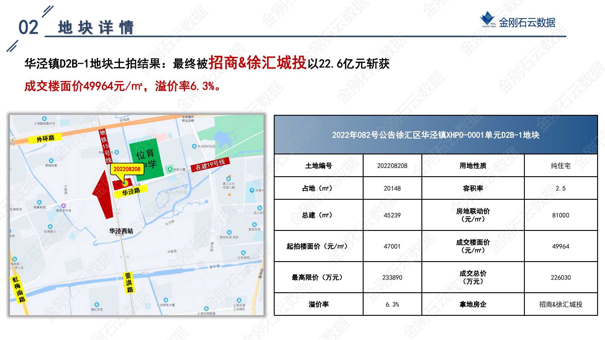 上海2022年第三批“双集中”地块成交解析报告(图8)
