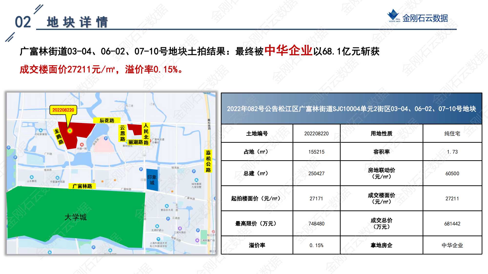 上海2022年第三批“双集中”地块成交解析报告(图14)