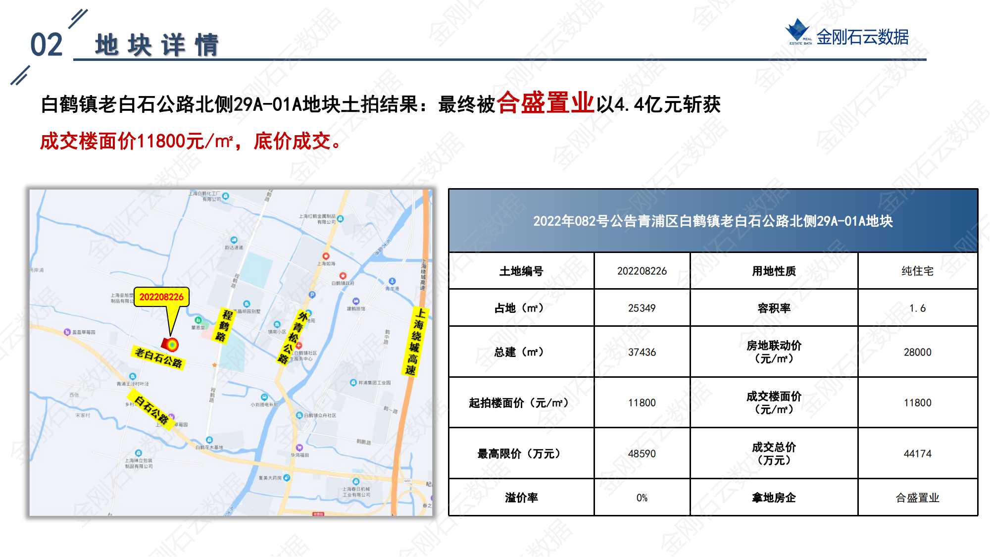 上海2022年第三批“双集中”地块成交解析报告(图16)
