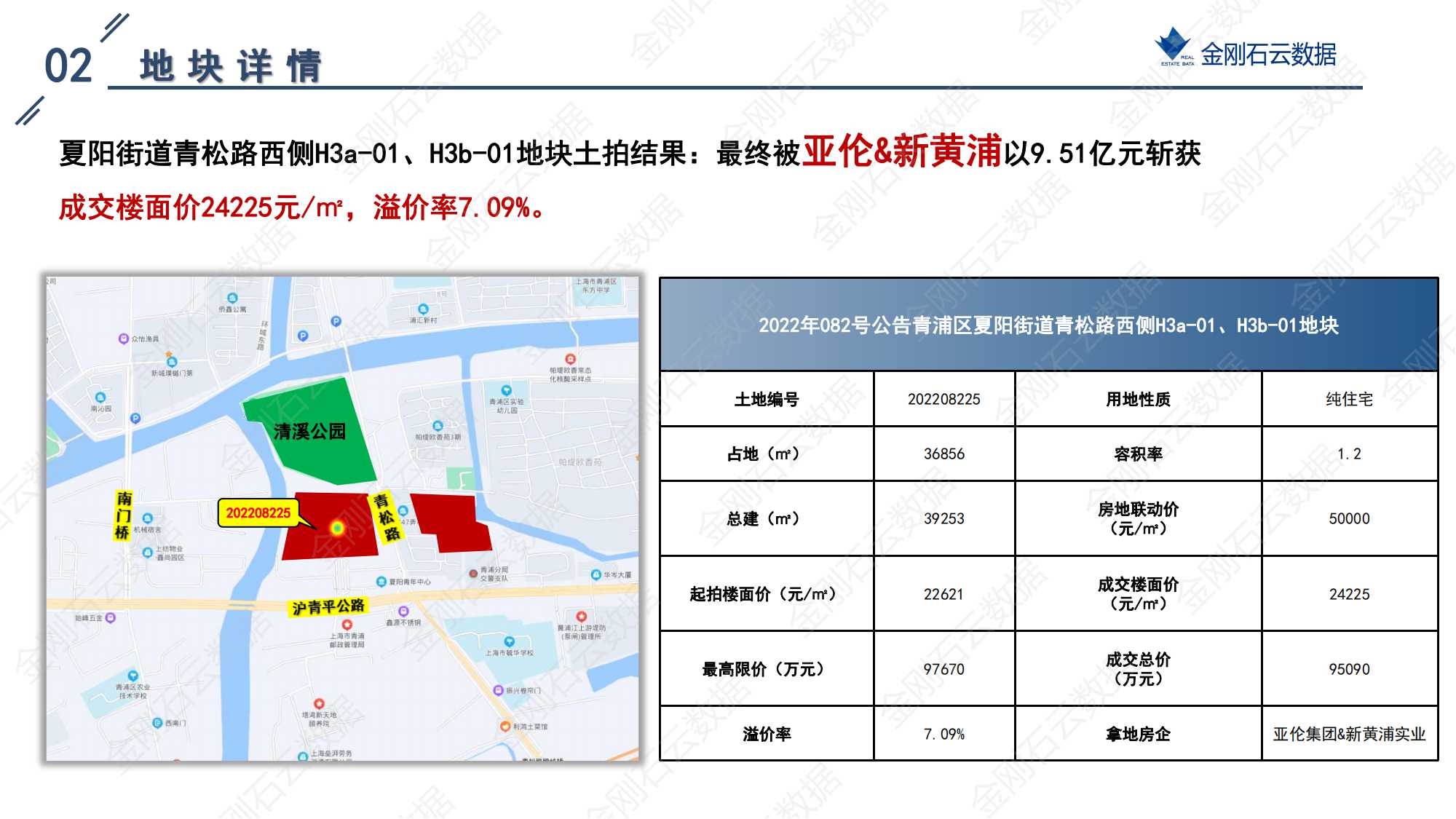 上海2022年第三批“双集中”地块成交解析报告(图17)