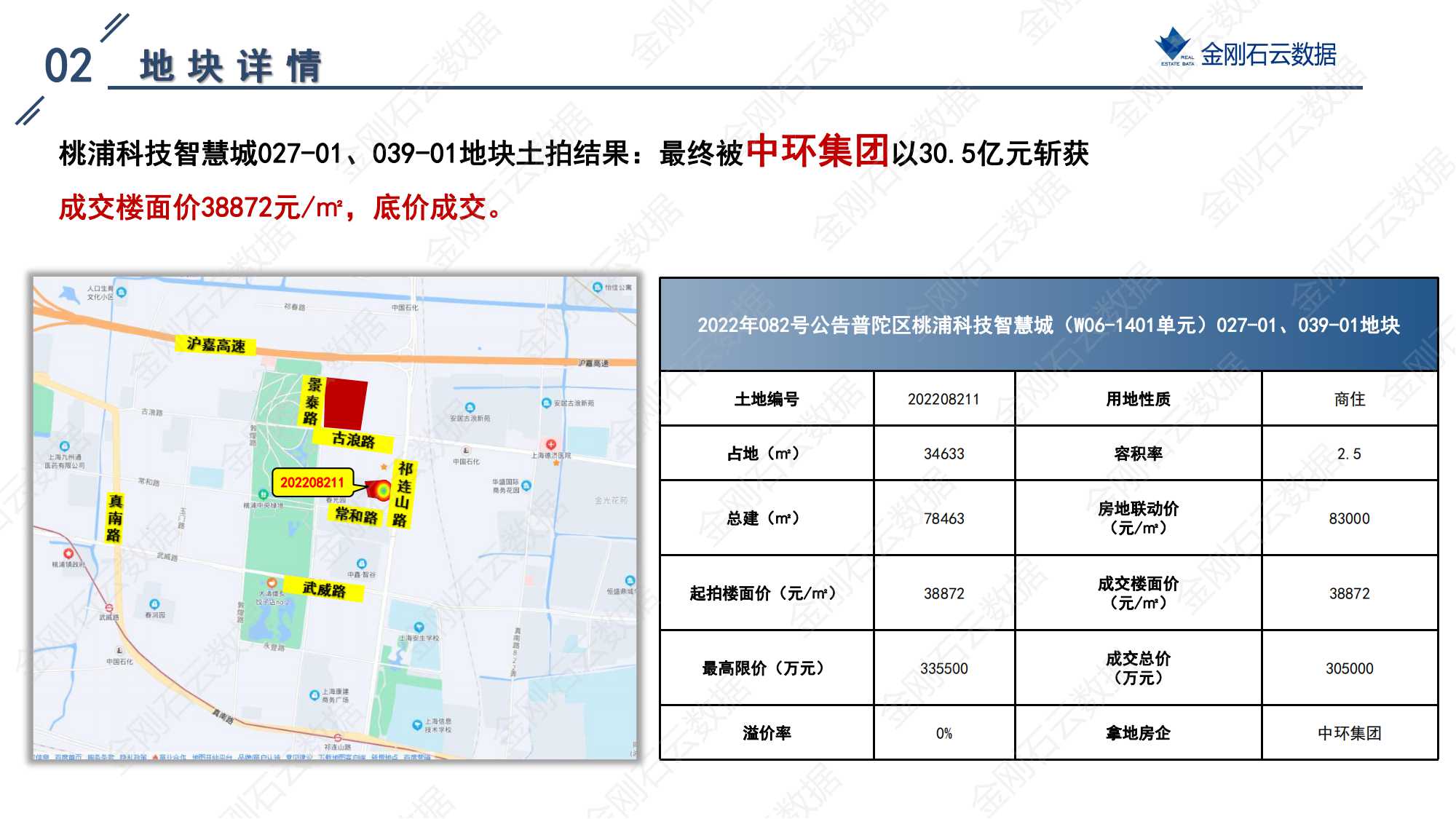 上海2022年第三批“双集中”地块成交解析报告(图20)