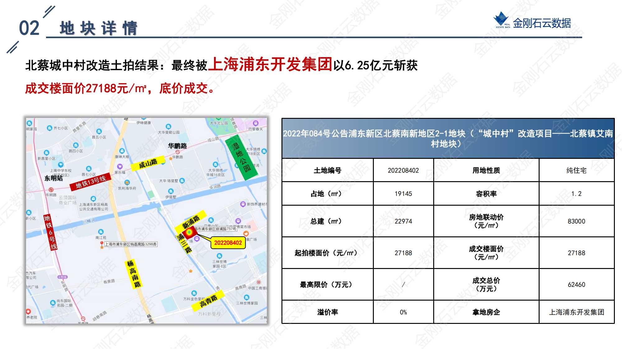 上海2022年第三批“双集中”地块成交解析报告(图23)