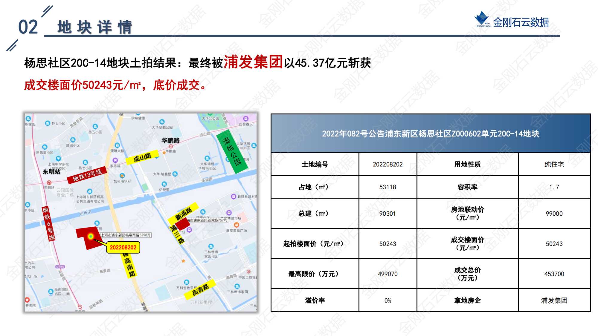 上海2022年第三批“双集中”地块成交解析报告(图25)